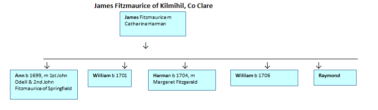 Captain_James_Fitzmaurice_Kilmihill