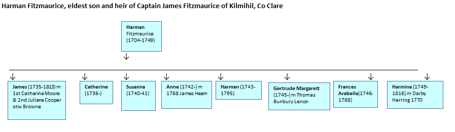 Harman_Son_of_James_of_Kilmihil