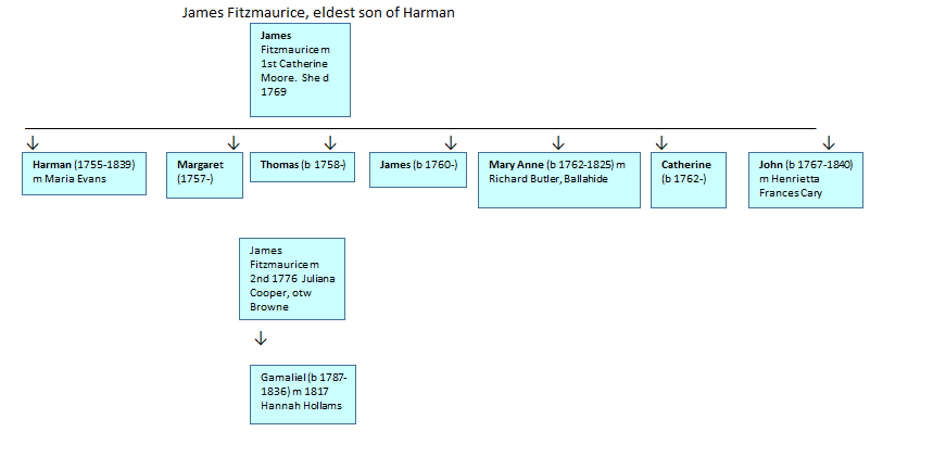 James_son_Harman
